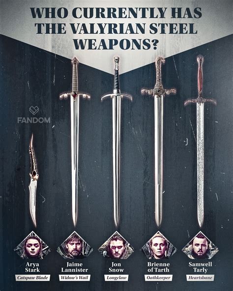 game of thrones valyrian steel box|list of valyrian steel weapons.